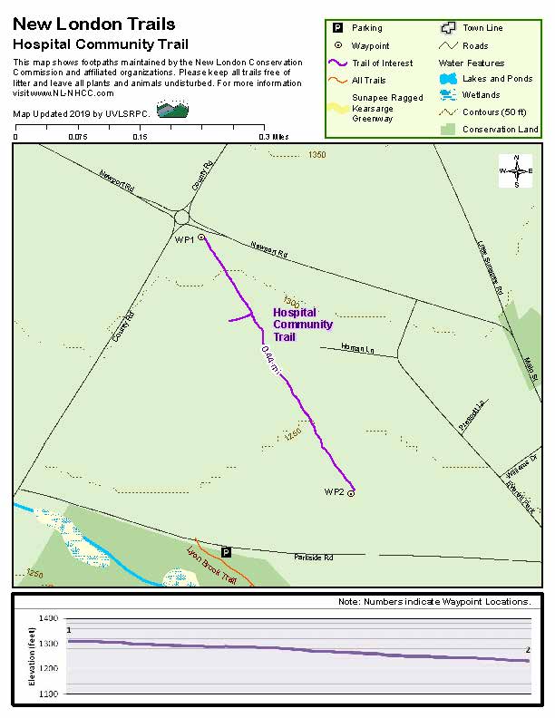 Hospital Community Trail Map